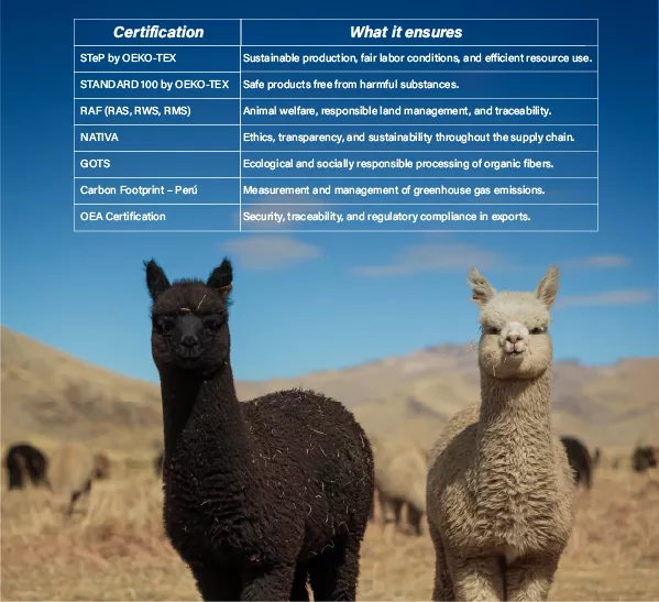 Certifications