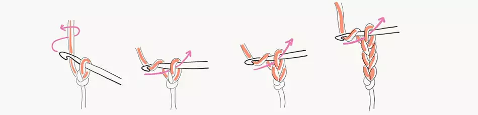 Basic chain of stitches