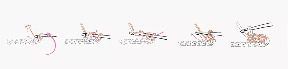 Closed fabric with single crochet