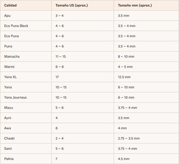 Tabla de referencia de AMANO Yarns: fibras y agujas recomendadas
