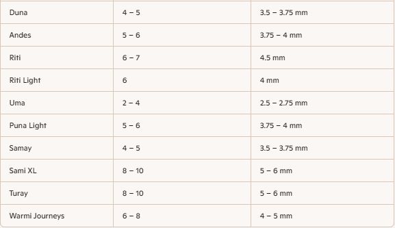 Tabla de referencia de AMANO Yarns: fibras y agujas recomendadas